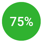 75=gren