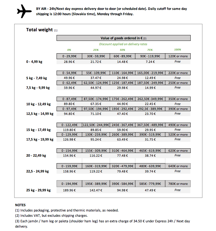 Slovakia - Express - 24H shipping rates 2023
