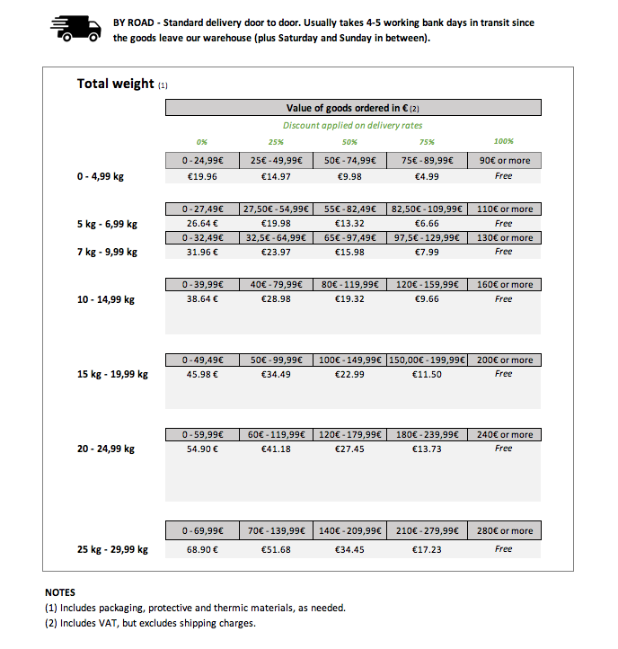 Slovakia - Standard shipping rates 2023